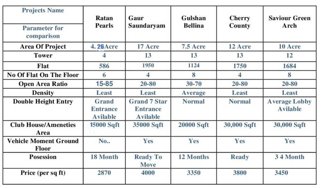 ratan pearls price comparison sheet