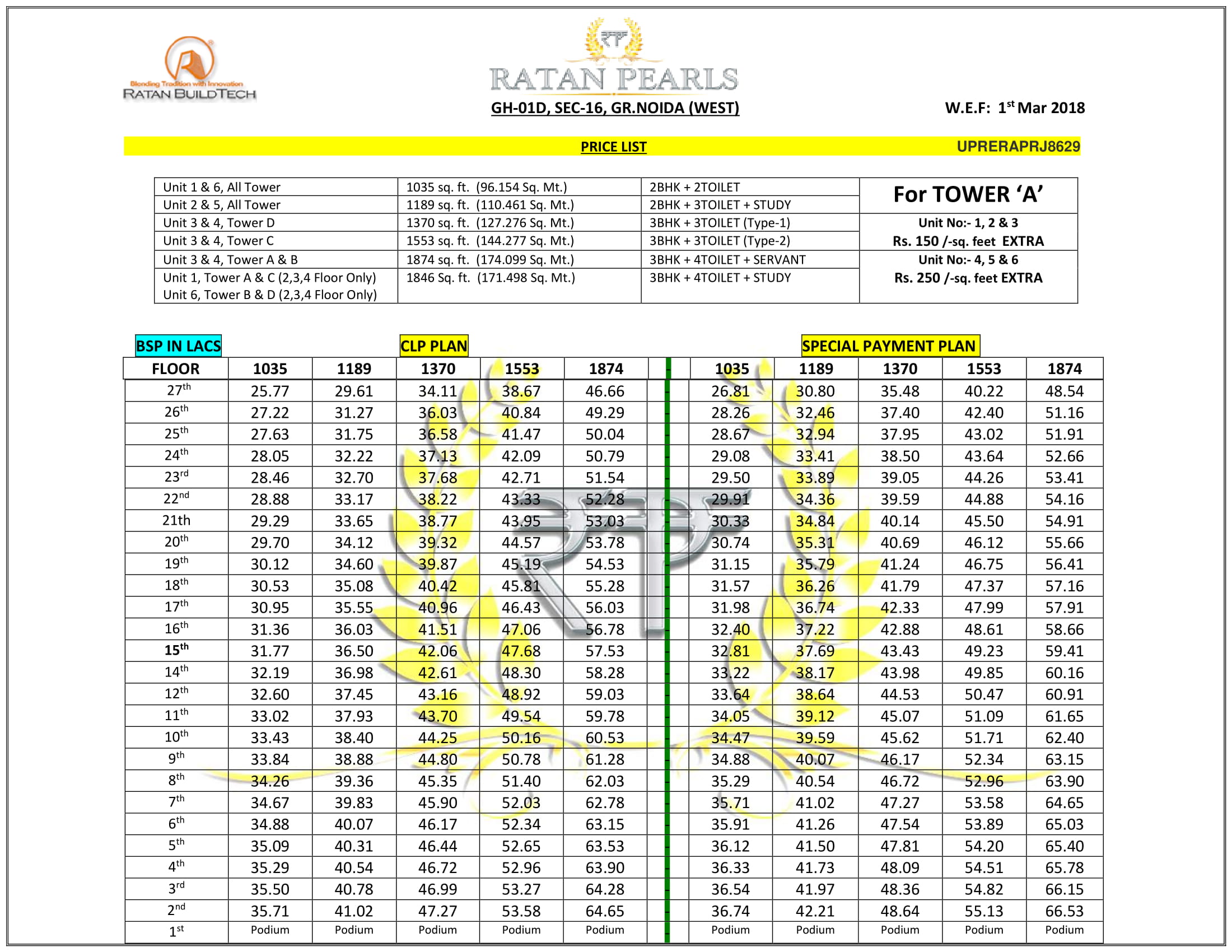 ratan pearls new price list