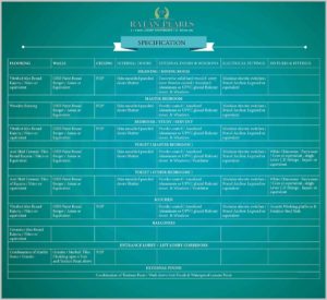 Ratan Pearls specifications